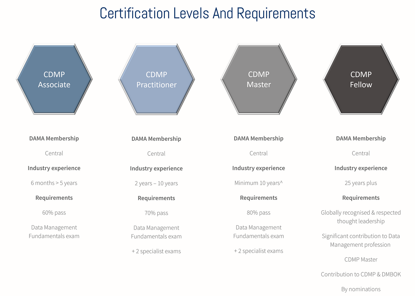 DA0-001 New Test Materials, CompTIA DA0-001 New Question