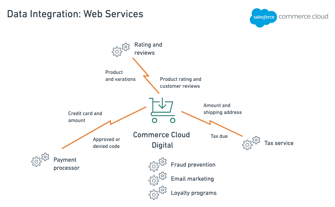 Lab B2C-Solution-Architect Questions, Latest B2C-Solution-Architect Demo | B2C-Solution-Architect Valid Braindumps Ebook