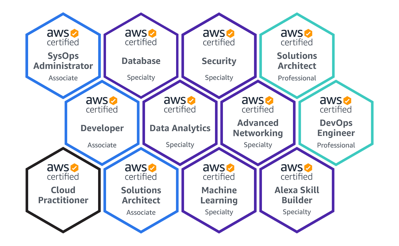 AWS-Certified-Machine-Learning-Specialty New Real Exam - Pass AWS-Certified-Machine-Learning-Specialty Rate, AWS-Certified-Machine-Learning-Specialty Latest Test Discount