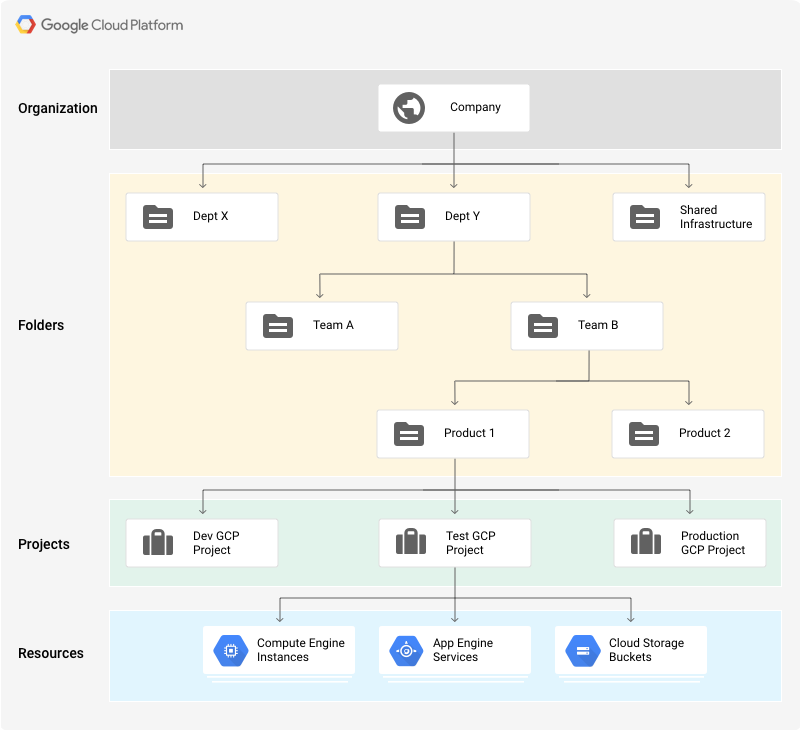 Google Flexible Associate-Cloud-Engineer Learning Mode - Test Associate-Cloud-Engineer Quiz