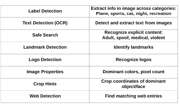 Google Professional-Data-Engineer New Braindumps Ebook, New Professional-Data-Engineer Test Discount