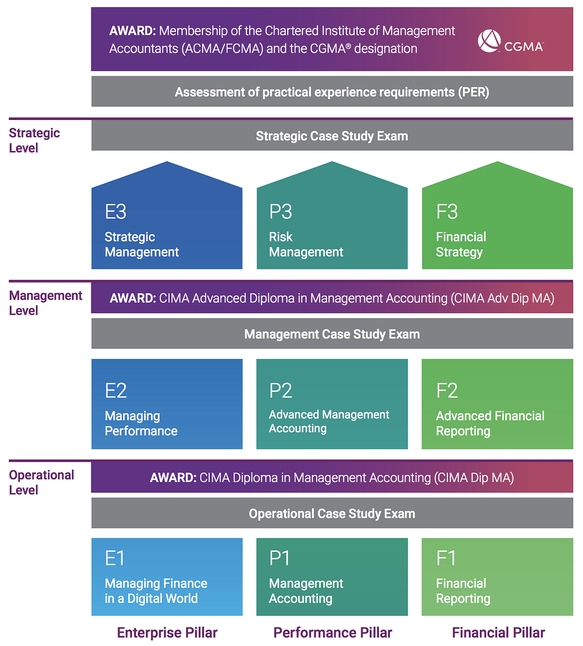 2024 F3 Latest Learning Material - F3 New Soft Simulations