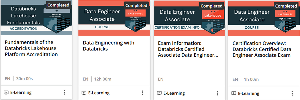 Databricks Databricks-Certified-Professional-Data-Engineer Best Study Material & Latest Databricks-Certified-Professional-Data-Engineer Test Online