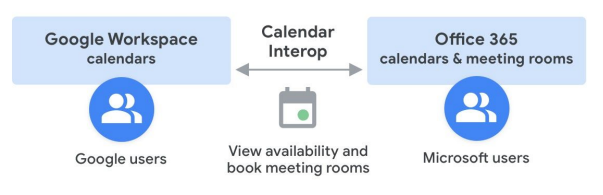 Valid Google-Workspace-Administrator Exam Vce - Google Google-Workspace-Administrator Latest Examprep