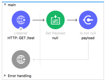 MuleSoft Real MCD-Level-1 Braindumps, MCD-Level-1 Boot Camp | Certification MCD-Level-1 Dump