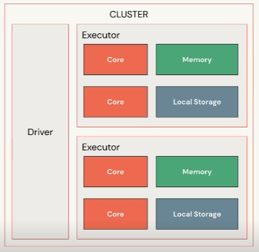 Databricks-Certified-Data-Engineer-Associate Latest Examprep, Databricks-Certified-Data-Engineer-Associate Exam Simulations | Databricks-Certified-Data-Engineer-Associate Pass4sure Pass Guide