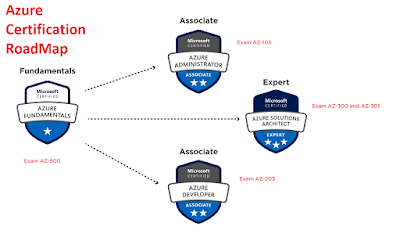 AZ-305 Reliable Dumps - Microsoft AZ-305 Valid Exam Duration