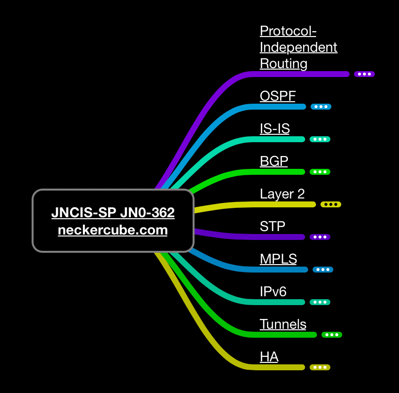 New JN0-280 Test Cram, Reliable JN0-280 Braindumps Ebook | JN0-280 Exam Dumps Provider