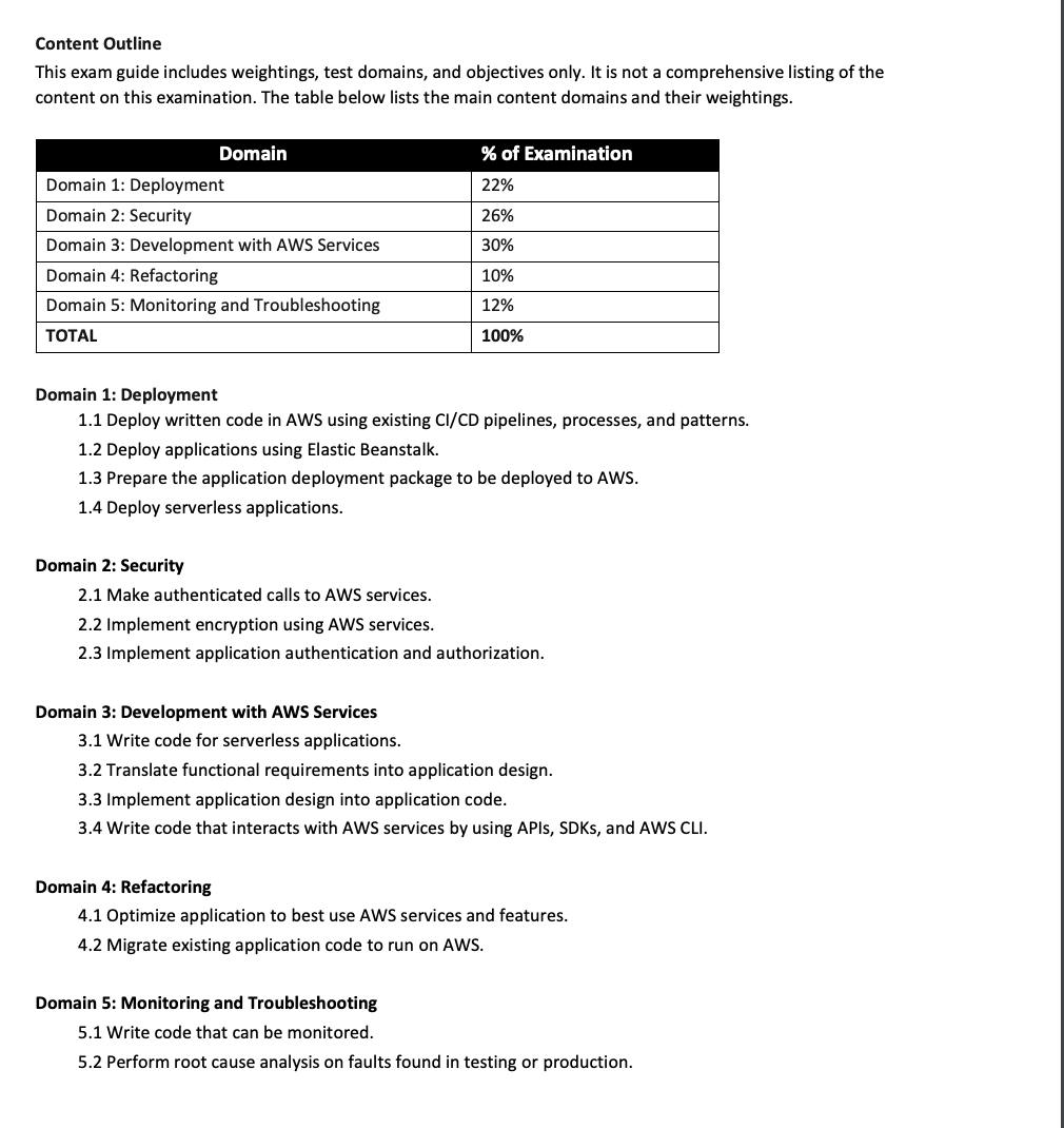 Amazon New AWS-Developer Exam Sample, AWS-Developer Reliable Exam Registration