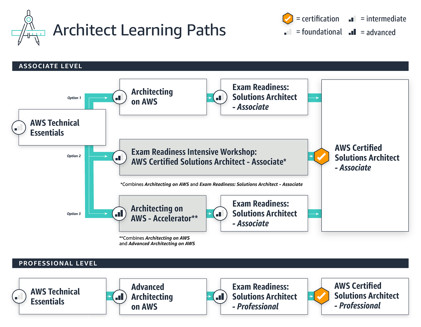 New B2B-Solution-Architect Test Cram, B2B-Solution-Architect Certification Dump | Exam B2B-Solution-Architect Simulator