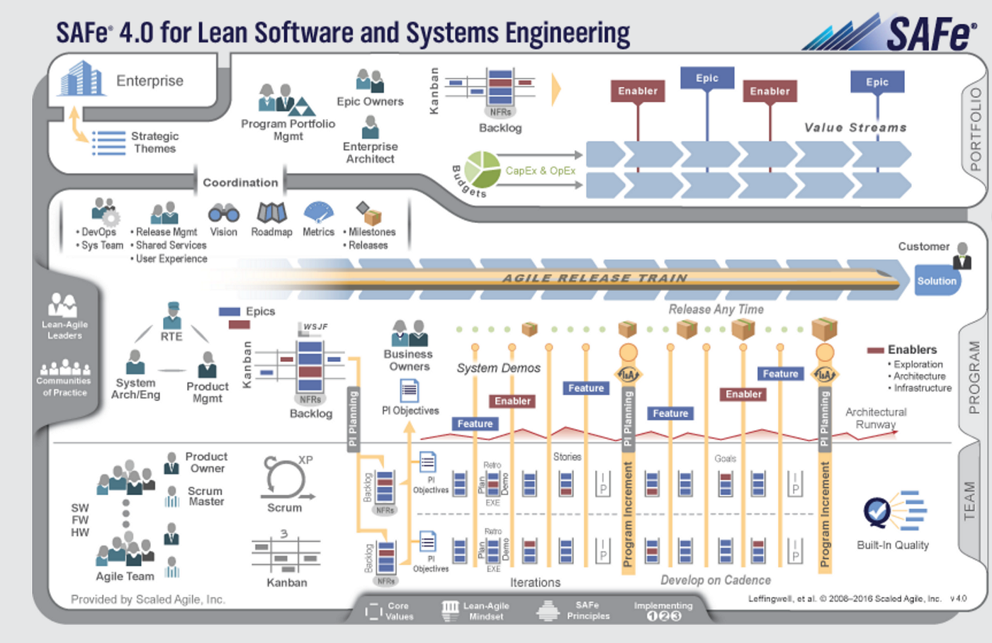 Reliable SAFe-Agilist Dumps Book & Scaled Agile SAFe-Agilist Reliable Exam Question