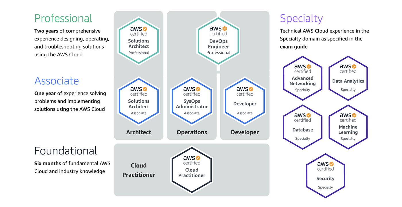 Amazon AWS-Solutions-Associate Test Testking & Test AWS-Solutions-Associate Dump - AWS-Solutions-Associate Free Exam Questions