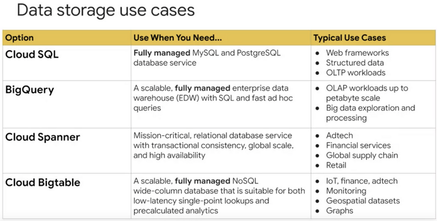 Google Reliable Associate-Cloud-Engineer Test Dumps, Associate-Cloud-Engineer Latest Exam Notes