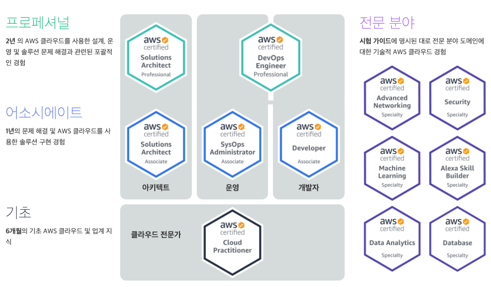 Valid Exam AWS-Certified-Machine-Learning-Specialty Vce Free | AWS-Certified-Machine-Learning-Specialty Pass Rate & Exam AWS-Certified-Machine-Learning-Specialty Cram Questions