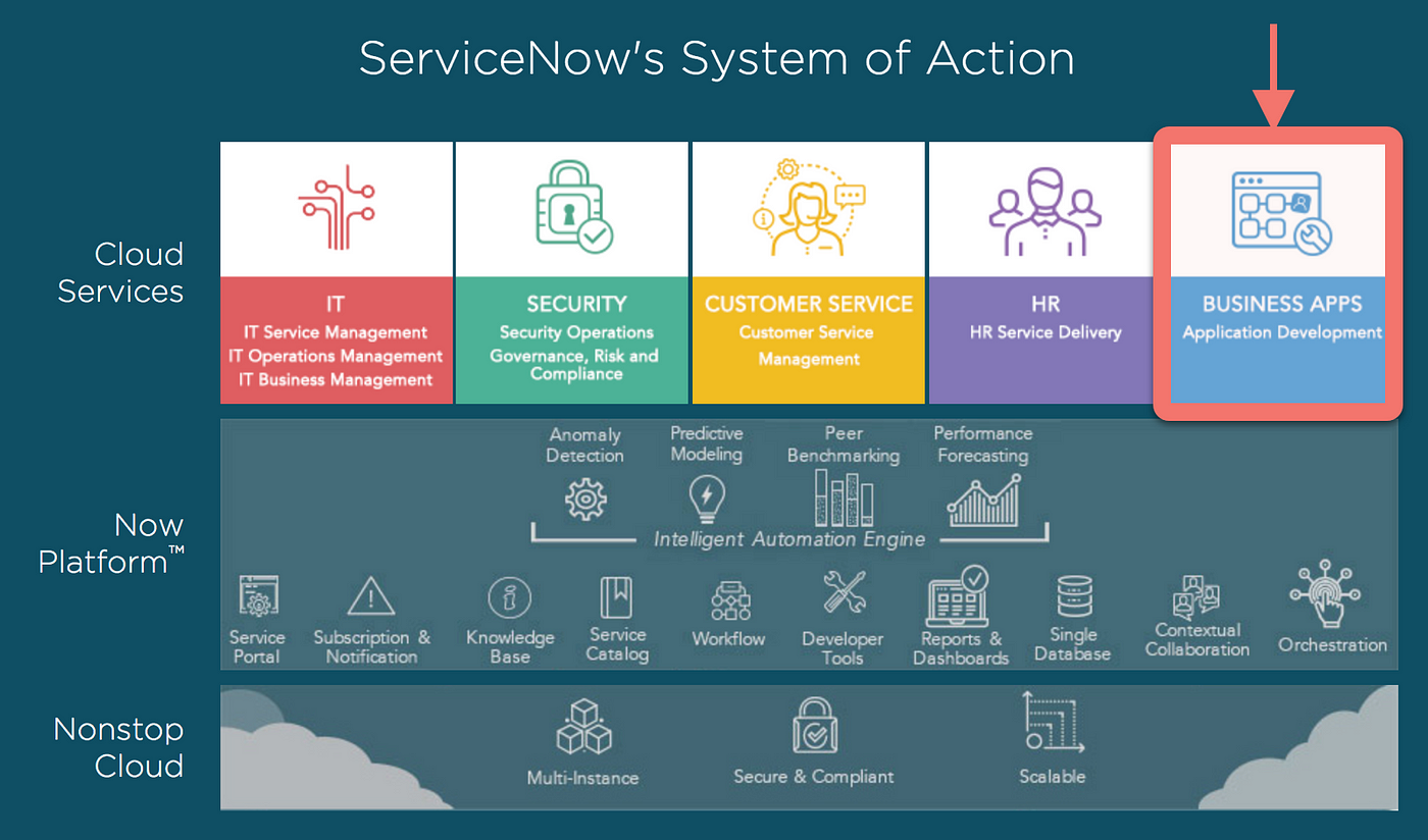 Valid CIS-CSM Exam Vce | ServiceNow CIS-CSM Latest Guide Files