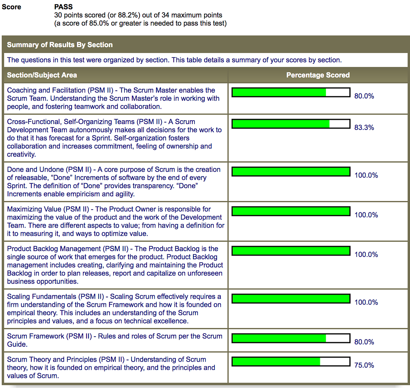 PSM-II Latest Test Cost - Scrum Test PSM-II Cram Review