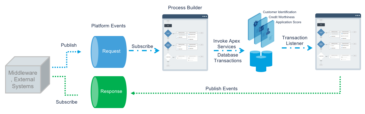 2024 Data-Architect New Braindumps Book - Free Data-Architect Updates, Exam Salesforce Certified Data Architect Certification Cost