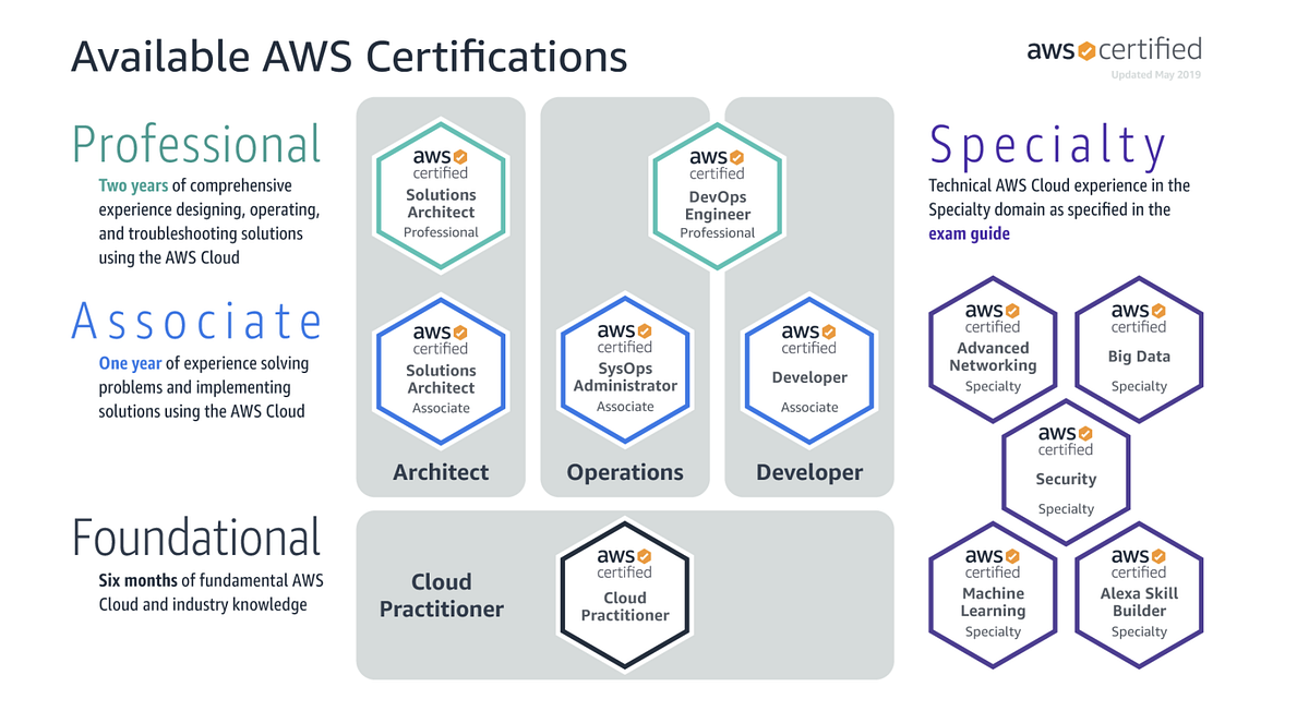 2024 Valid AWS-Solutions-Architect-Associate Test Cost, AWS-Solutions-Architect-Associate Exam Certification Cost | AWS Certified Solutions Architect - Associate (SAA-C02) Exam Lab Questions