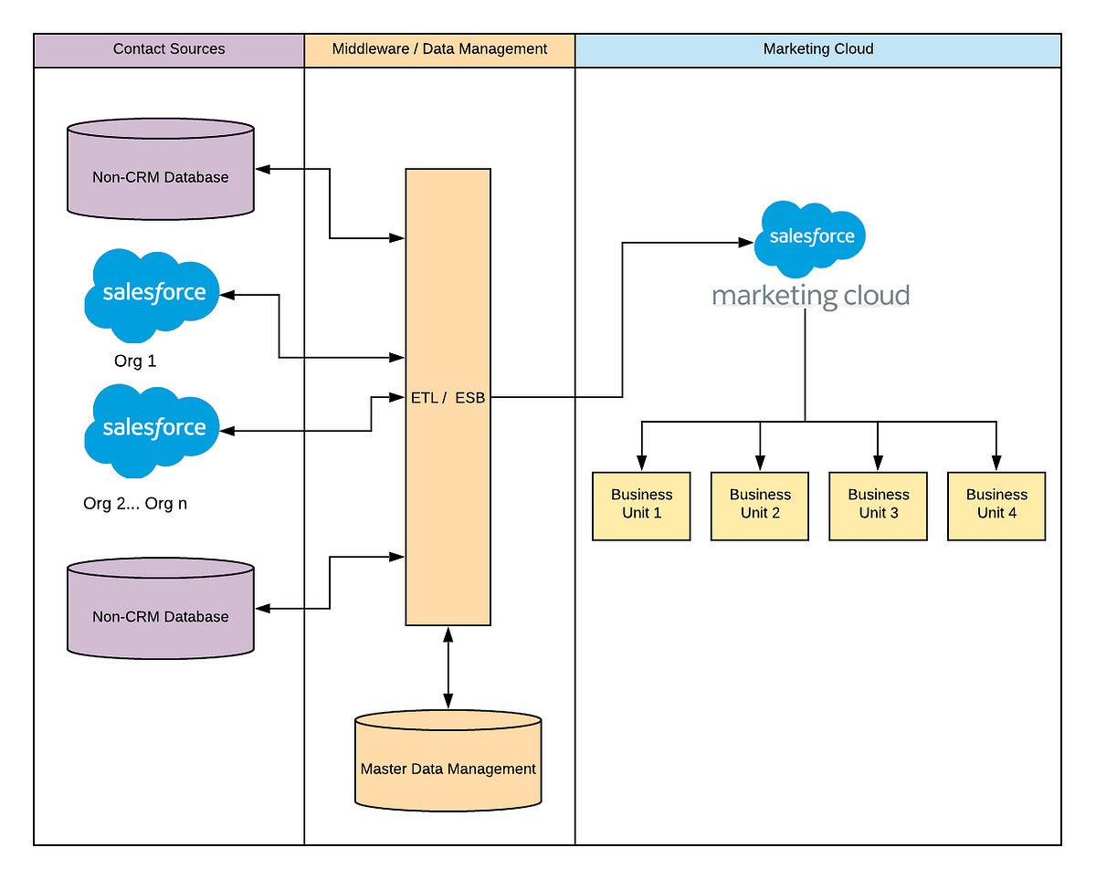 Latest Study Marketing-Cloud-Personalization Questions & Marketing-Cloud-Personalization Valid Test Format