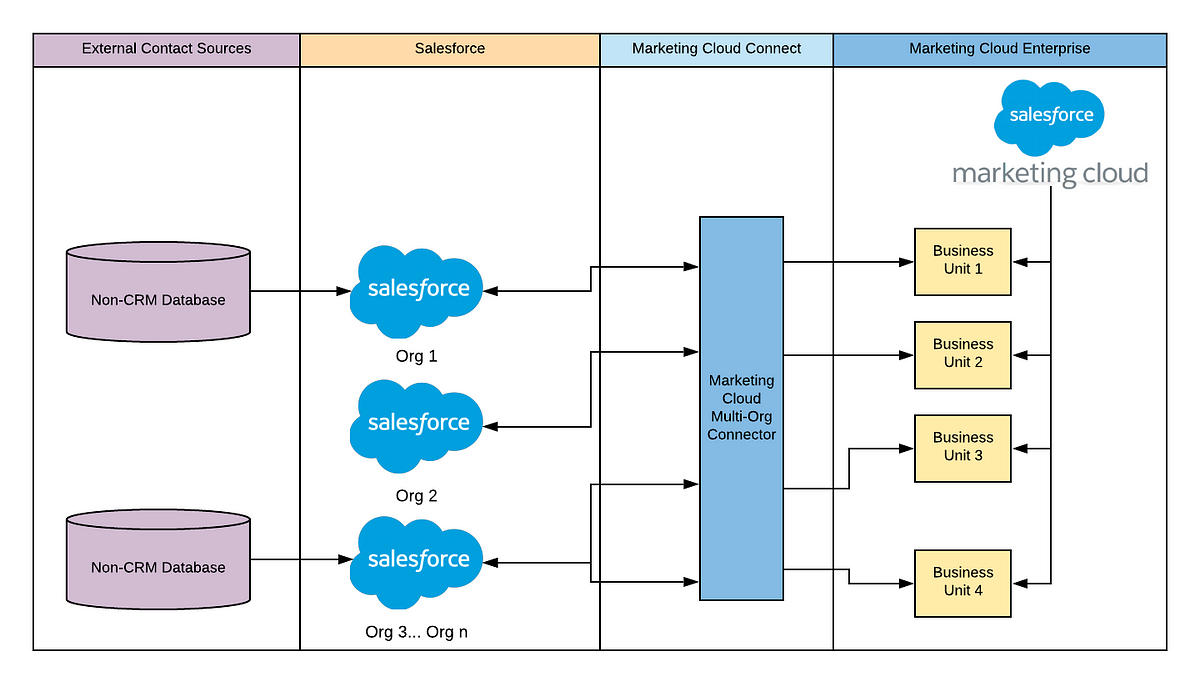 Data-Architect New Braindumps, Data-Architect Top Questions | Pdf Data-Architect Format