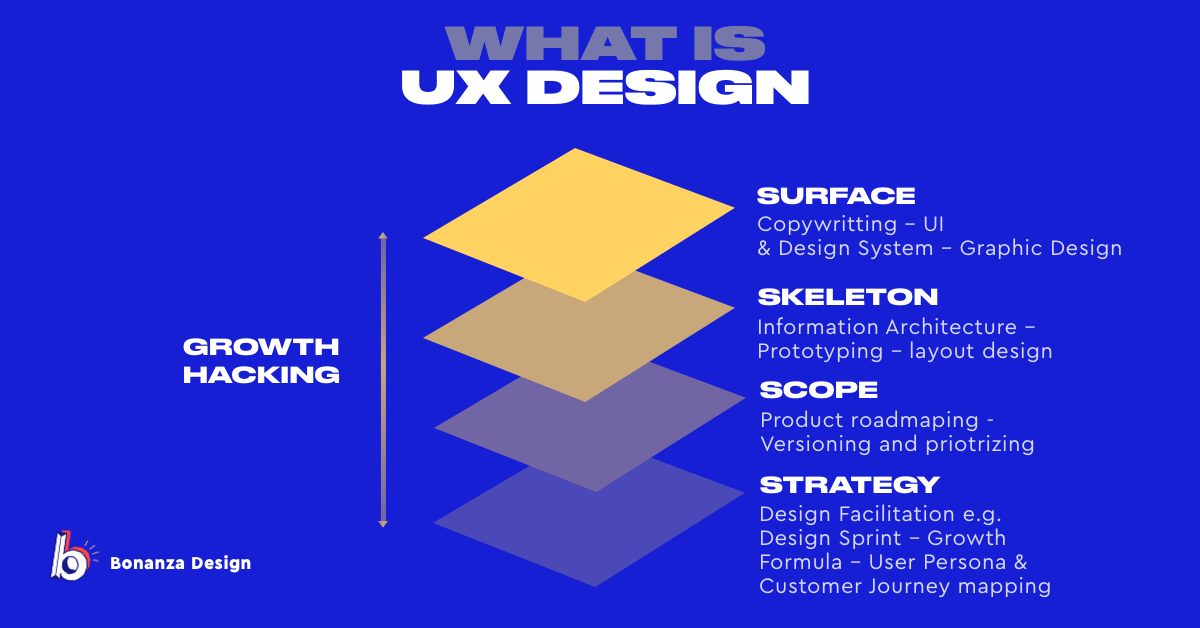 User-Experience-Designer Reliable Test Pattern | Exam User-Experience-Designer Bootcamp & User-Experience-Designer Pdf Pass Leader