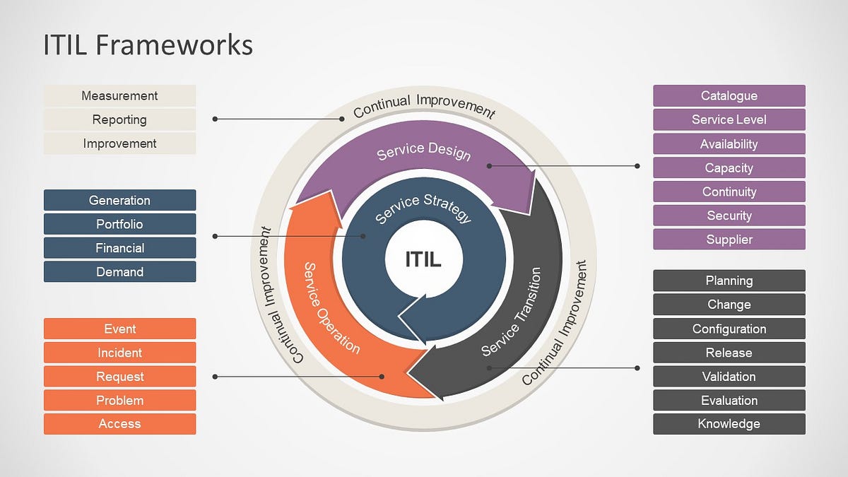 Peoplecert Valid ITIL-4-DITS Exam Pattern - ITIL-4-DITS Latest Exam Labs