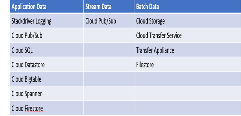 Salesforce Marketing-Cloud-Developer Answers Free - Exam Marketing-Cloud-Developer Consultant, Marketing-Cloud-Developer Reasonable Exam Price