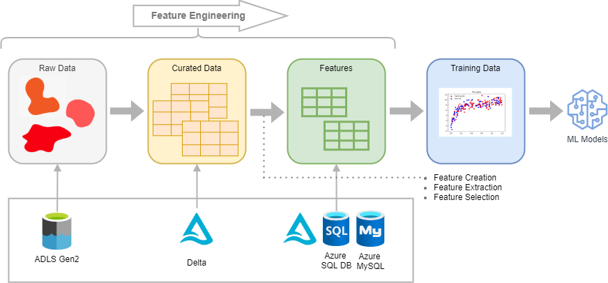 Interactive Databricks-Certified-Professional-Data-Engineer Course - Databricks-Certified-Professional-Data-Engineer Free Study Material, Databricks-Certified-Professional-Data-Engineer Exam Reviews