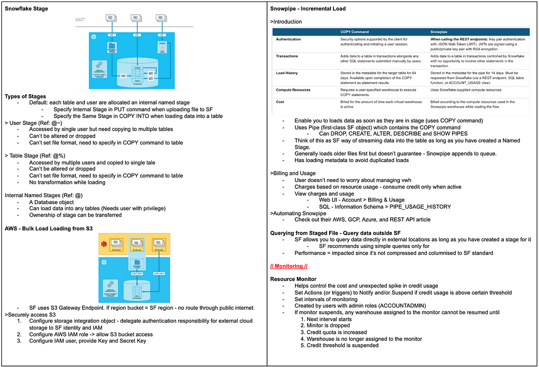 SnowPro-Core Test Voucher | SnowPro-Core Trustworthy Pdf & Latest SnowPro-Core Exam Registration