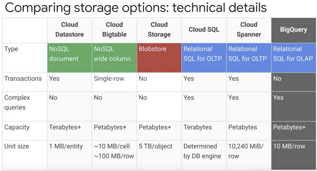 Dumps Associate-Cloud-Engineer Download & Exam Associate-Cloud-Engineer Preparation - Pdf Associate-Cloud-Engineer Torrent