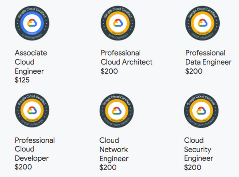 Professional-Cloud-DevOps-Engineer Test Dumps - Google Professional-Cloud-DevOps-Engineer Reliable Test Review