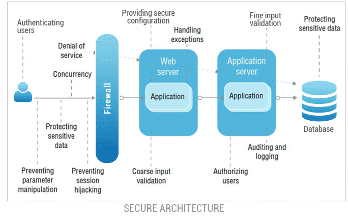 Mobile-Solutions-Architecture-Designer Free Study Material | Test Mobile-Solutions-Architecture-Designer Dump & New Salesforce Certified Mobile Solutions Architecture Designer Test Format