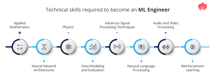 Professional-Machine-Learning-Engineer Valid Test Voucher - Professional-Machine-Learning-Engineer Study Test, Professional-Machine-Learning-Engineer Valid Exam Pass4sure