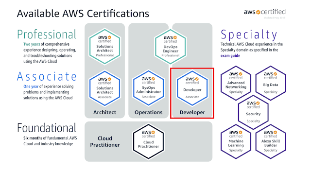 Vlocity Free Vlocity-Order-Management-Developer Study Material, Examinations Vlocity-Order-Management-Developer Actual Questions