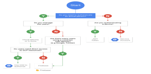 Exam Professional-Cloud-Developer Simulator, Professional-Cloud-Developer New Braindumps Ebook | Exam Professional-Cloud-Developer Flashcards