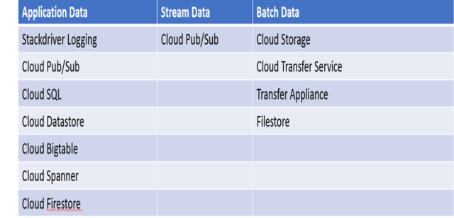 Latest ACP-Cloud1 Test Objectives | ACP-Cloud1 Complete Exam Dumps