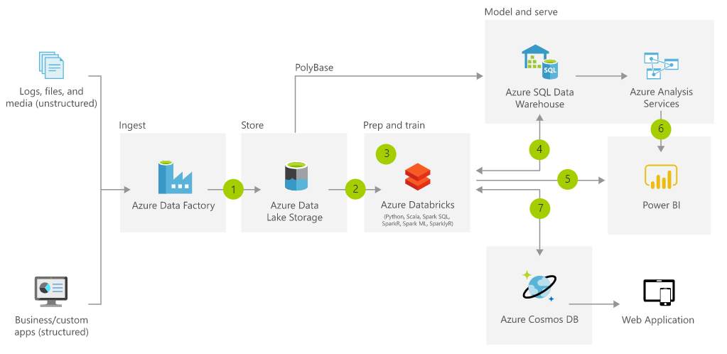 Exam Databricks-Certified-Data-Engineer-Associate Simulator Fee & Databricks Pdf Databricks-Certified-Data-Engineer-Associate Files - Exam Databricks-Certified-Data-Engineer-Associate Cram Review