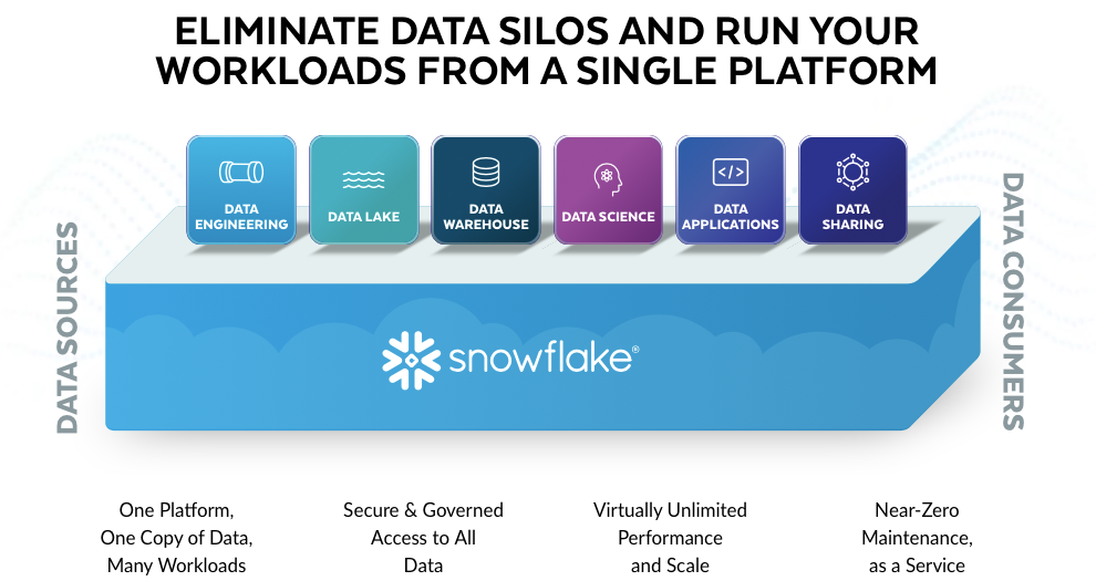 Snowflake SnowPro-Core New Braindumps & SnowPro-Core Valid Exam Labs