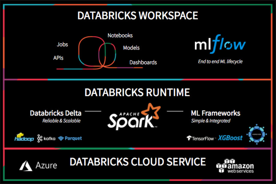 Databricks-Certified-Professional-Data-Engineer Reliable Exam Syllabus, Databricks-Certified-Professional-Data-Engineer Reliable Test Testking