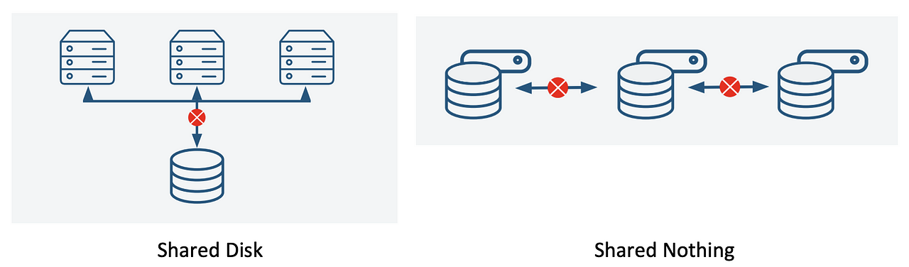 Snowflake Valid SnowPro-Core Test Forum, SnowPro-Core Study Material