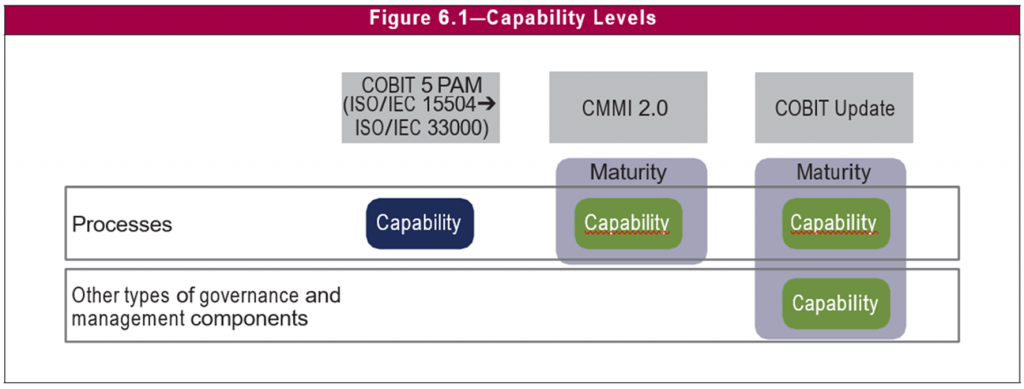 ISACA COBIT-2019 Exam Cost, New COBIT-2019 Dumps Sheet | High COBIT-2019 Quality