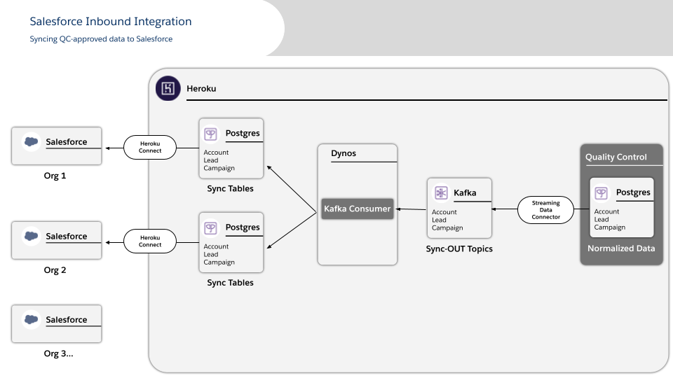 Salesforce Guaranteed Heroku-Architect Questions Answers & Exam Heroku-Architect Review