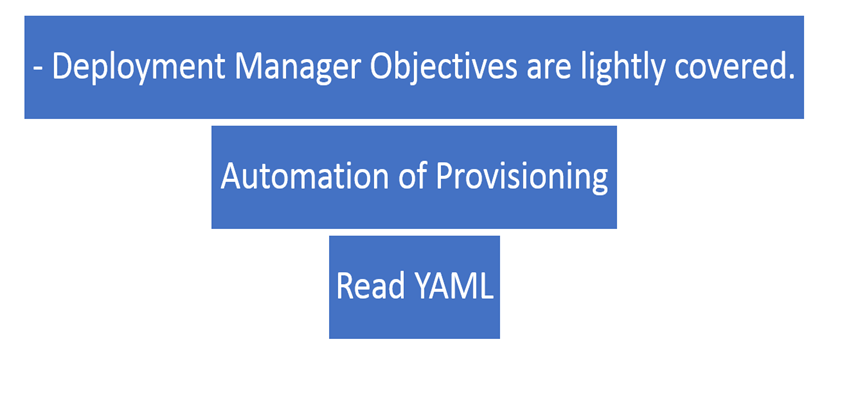 Professional-Cloud-Developer Valid Test Book, Valid Dumps Professional-Cloud-Developer Sheet | Latest Professional-Cloud-Developer Practice Questions