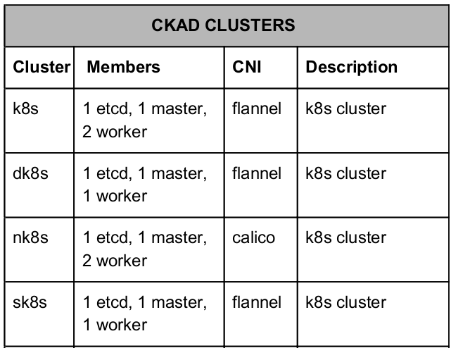 Linux Foundation Valid CKAD Test Cost, Latest CKAD Exam Cost