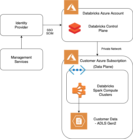 Answers Databricks-Certified-Professional-Data-Engineer Real Questions - Review Databricks-Certified-Professional-Data-Engineer Guide, Reliable Databricks-Certified-Professional-Data-Engineer Test Voucher