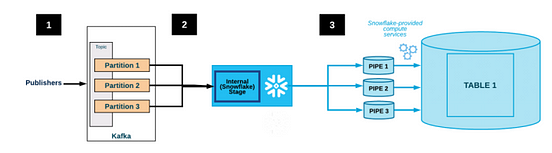 New Exam SnowPro-Core Materials, Valid SnowPro-Core Exam Pattern | Training SnowPro-Core Solutions