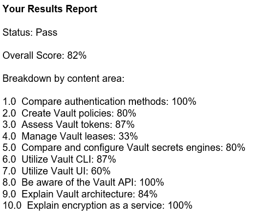 Experience-Cloud-Consultant Valid Real Exam, Salesforce Test Experience-Cloud-Consultant Result | Experience-Cloud-Consultant Demo Test