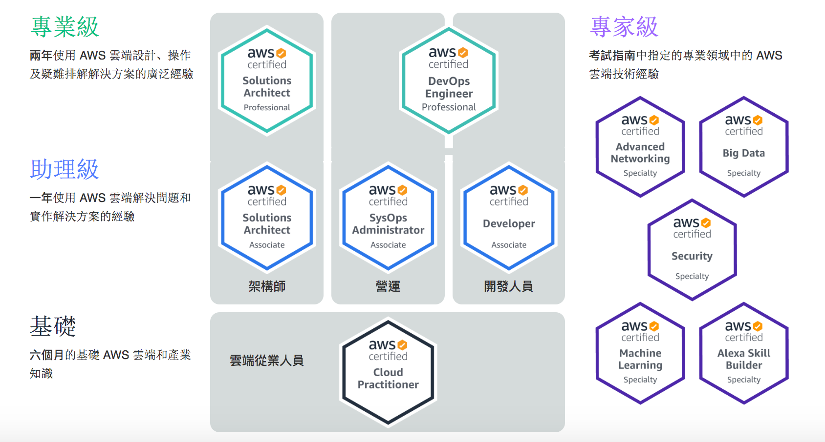 Exam AWS-Security-Specialty Papers, AWS-Security-Specialty Latest Learning Materials | Valid AWS-Security-Specialty Exam Review