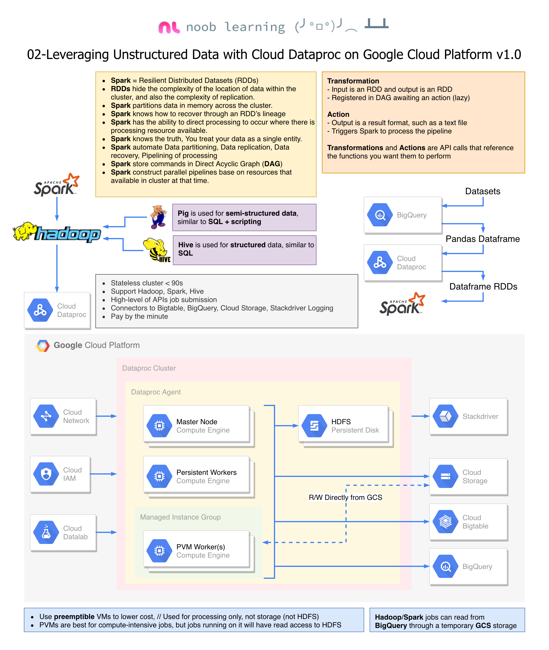 Professional-Cloud-Network-Engineer Dump Check - Valid Braindumps Professional-Cloud-Network-Engineer Questions, Test Professional-Cloud-Network-Engineer Guide