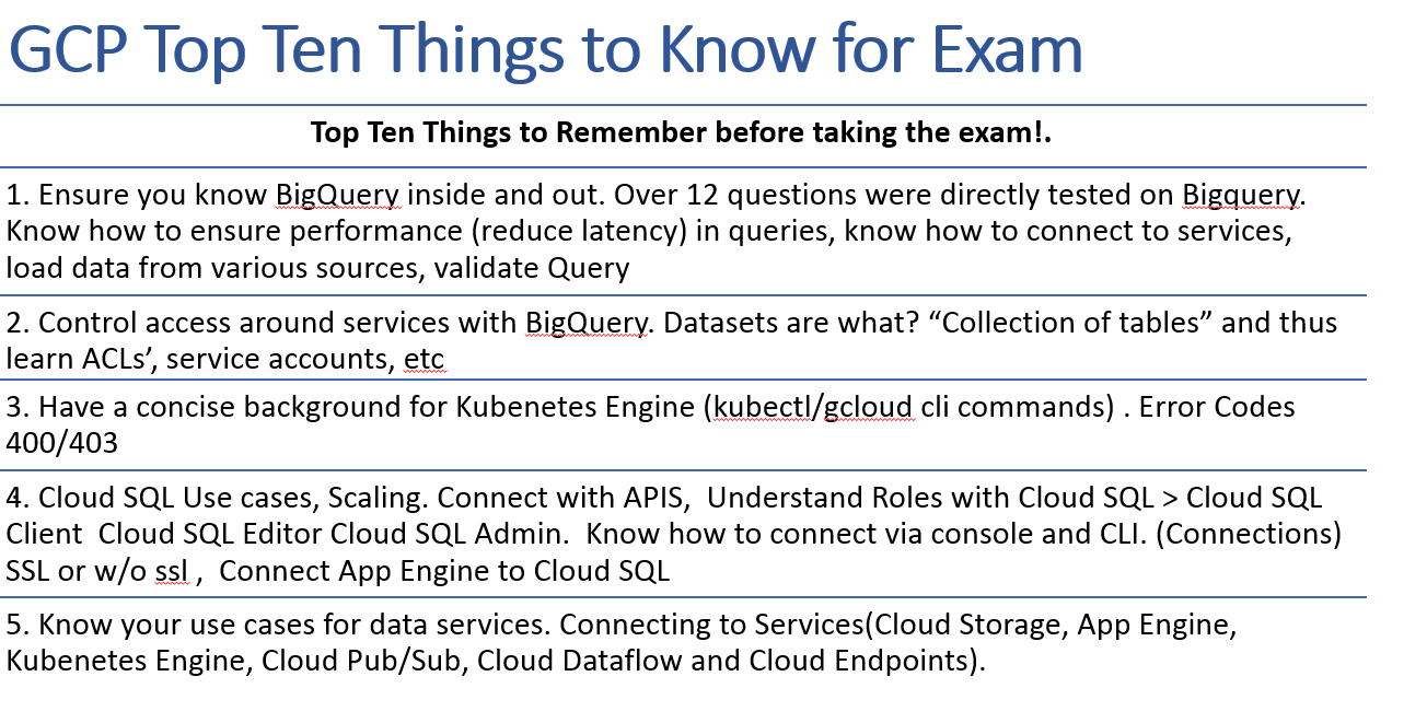 Relevant Professional-Cloud-Developer Questions & Reliable Professional-Cloud-Developer Exam Testking